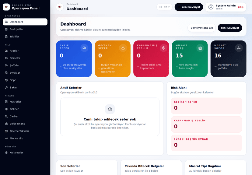 Ede Logistic dashboard ekranı